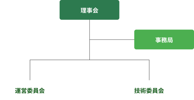 組織図