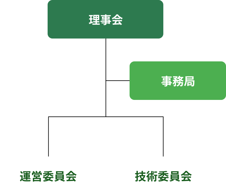 組織図